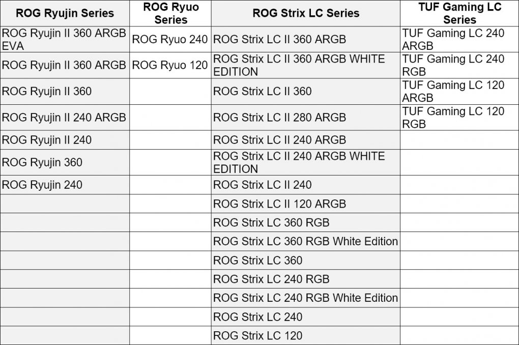 AM5 und Ryzen 7000: Asus äußert sich zur Kompatibilität von AiO-Kühlern