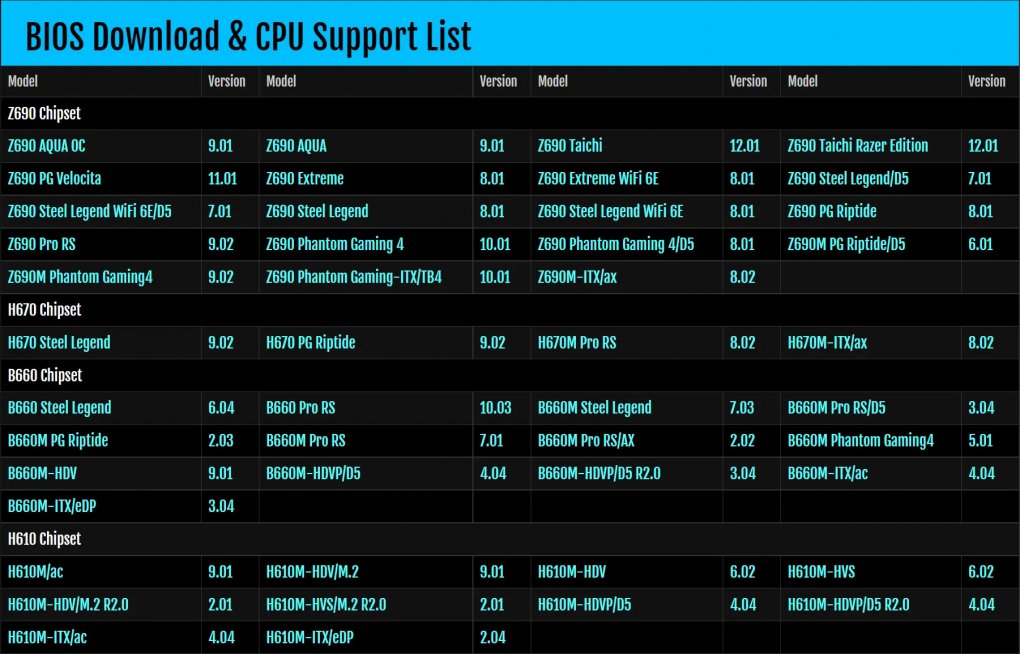 Intel Raptor Lake: Asrock-Mainboards mit BIOS/UEFI-Updates für neue CPUs.