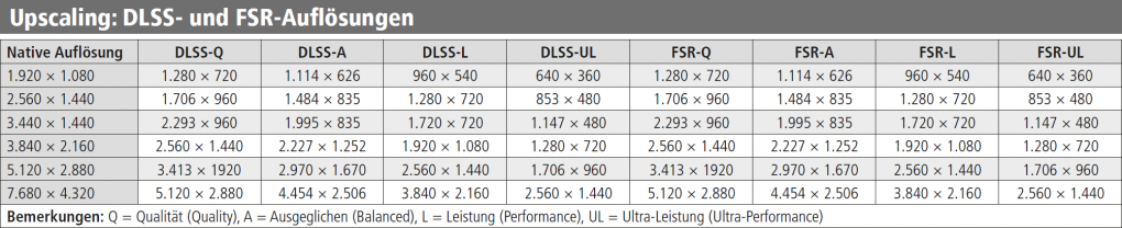 [PLUS] Die beste CPU für RTX 3080 (Ti) + 3090 Ti (3)
