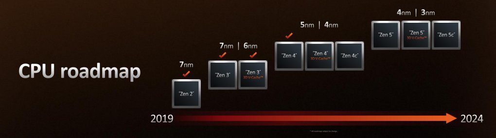 <strong>AMD Ryzen 7950X, 7900X, 7700X und 7600X offiziell:</strong> 60 Prozent schneller als Alder Lake, 50 Prozent effizienter (8)