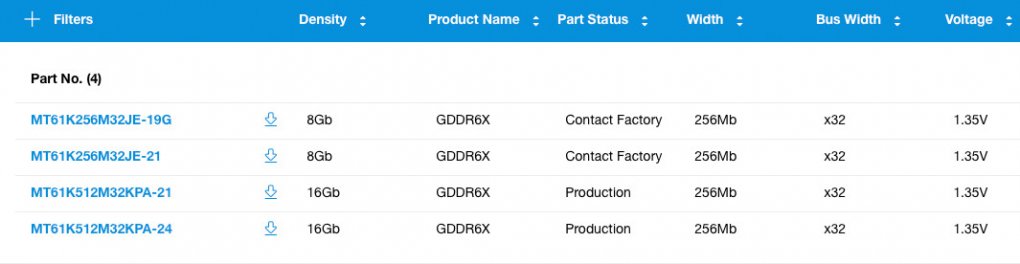 GDDR6X-Speicher bei Micron.