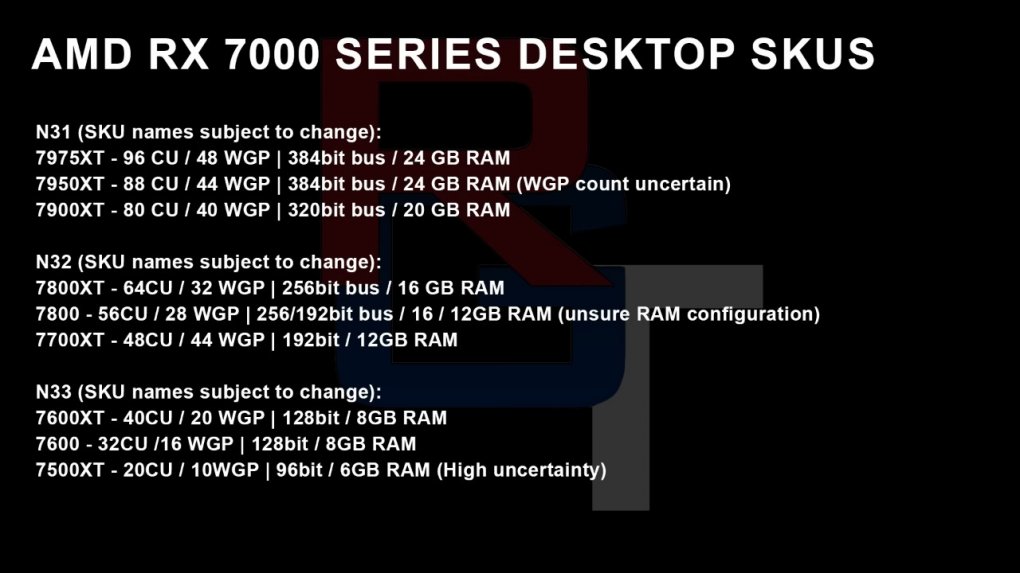 Radeon RX 7000: Endlich mal neue Gerüchte zu Navi 3X (2)