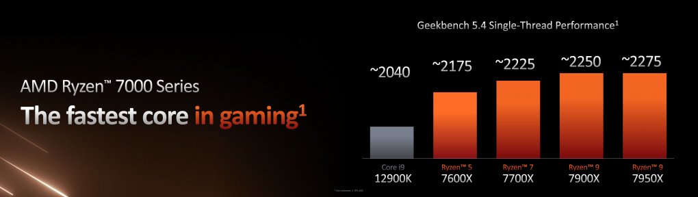 Geekbench: Offizielle Werte von AMD