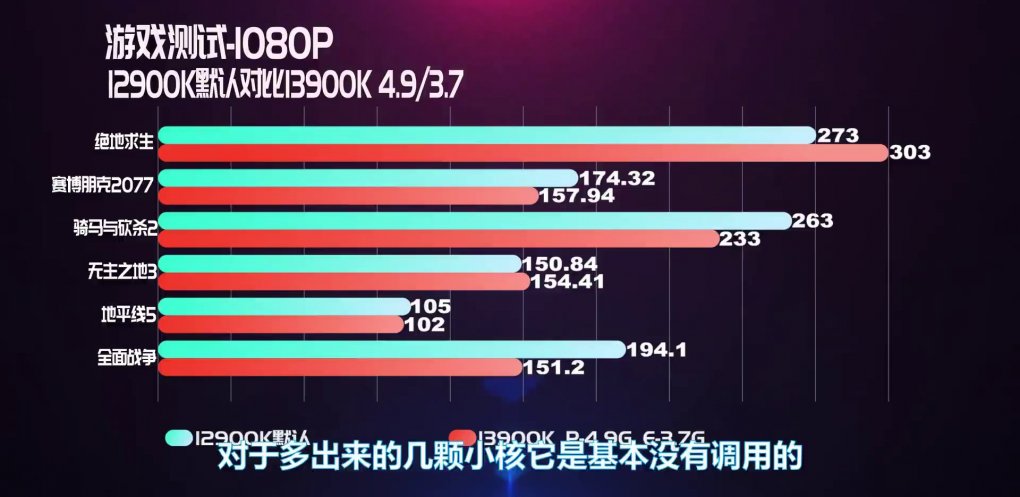 Core i9-12900K vs. Core i9-13900K - Gaming 1080p (1)