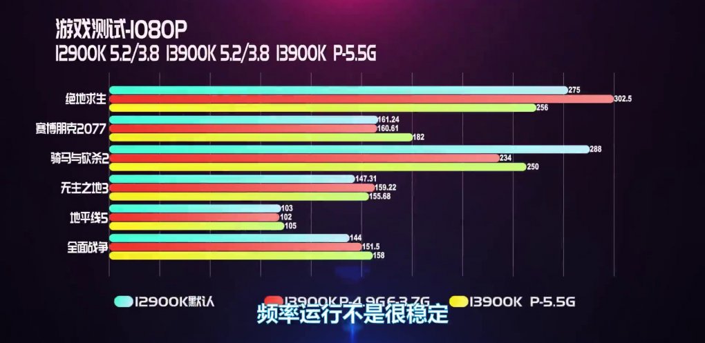 Core i9-12900K vs. Core i9-13900K - Gaming 1080p (2)