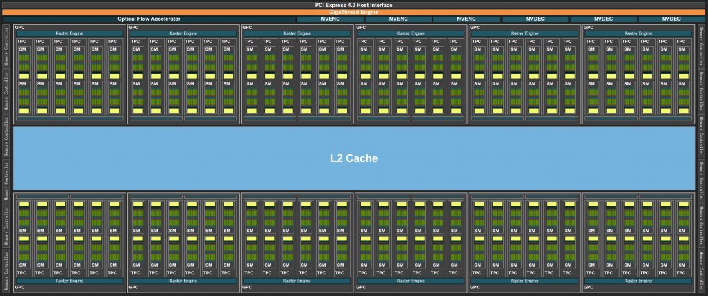 Geforce RTX 4000: Blockdiagramm von Ada Lovelace