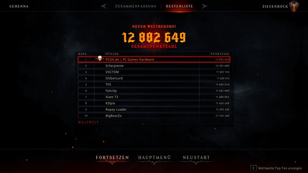 <a href='www.pcgameshardware.de/Team/?author_id=16474'>Redakteursengel Raging Richie the Rocking Rampage</a> hat PCGH in die oberen Sphären der 1337-Charts geschossen. Können Sie den Dämonen mashenden Höllenjäger mit dem taktgestählten Abzugsfinger schlagen?