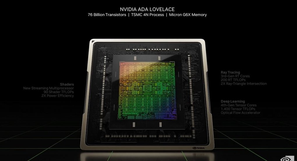 Eilmeldung: Nvidia stellt Geforce RTX 4090 und RTX 4080 mit 12 und 16 GB vor (1)