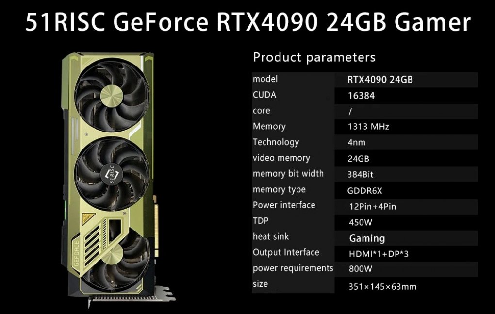 Spezifikationen der Geforce RTX 4090 von 51RISC