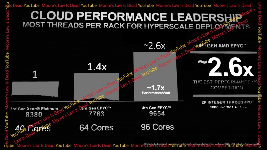 AMD Genoa: Angeblich 18 CPU-Modelle geplant - Ausblick auf Epyc 9004 (3)