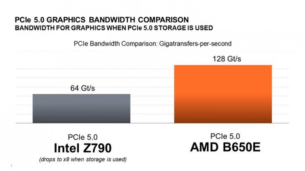 Ryzen 7000: AMD hebt AM5-Langlebigkeit gegenüber Intel hervor (2)