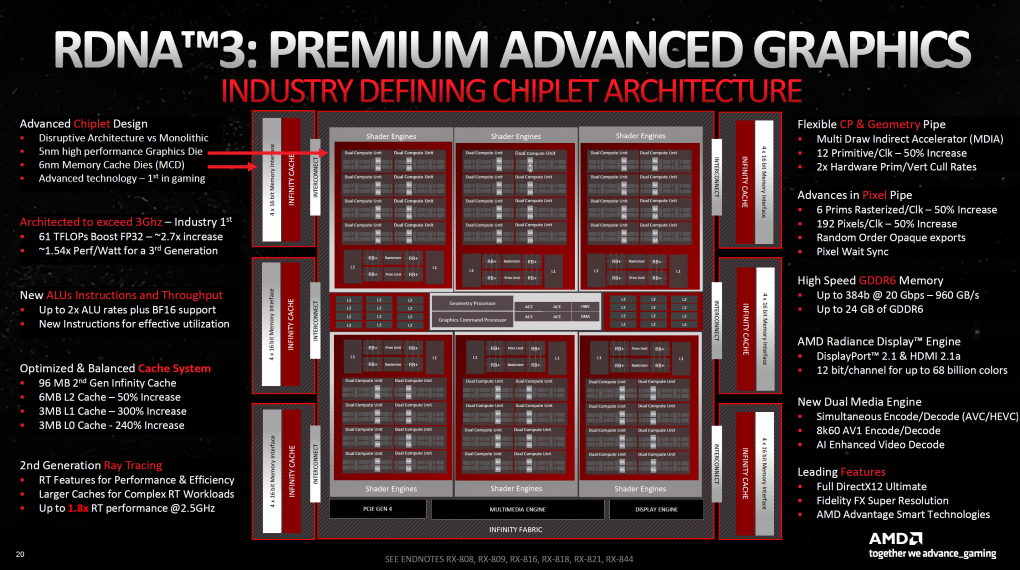 AMD RDNA 3 Chip Overview