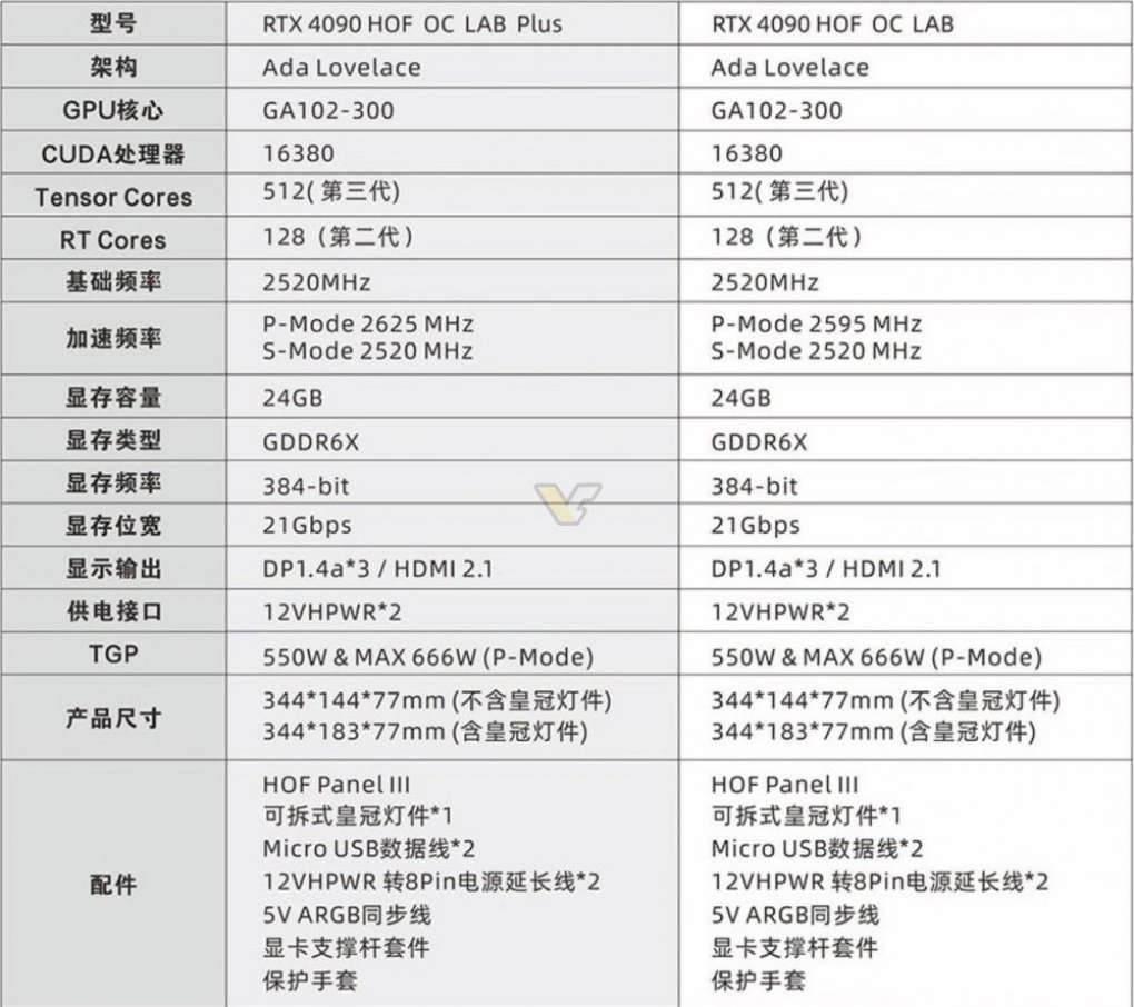 Spezifikationen der Galax Geforce RTX 4090 HOF OC Lab (Plus).