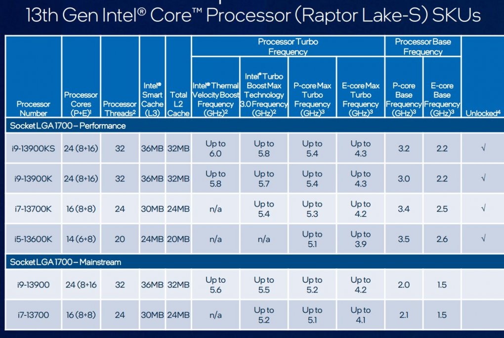 Core i9-13900KS: Erste Händler nennen Preise (2)