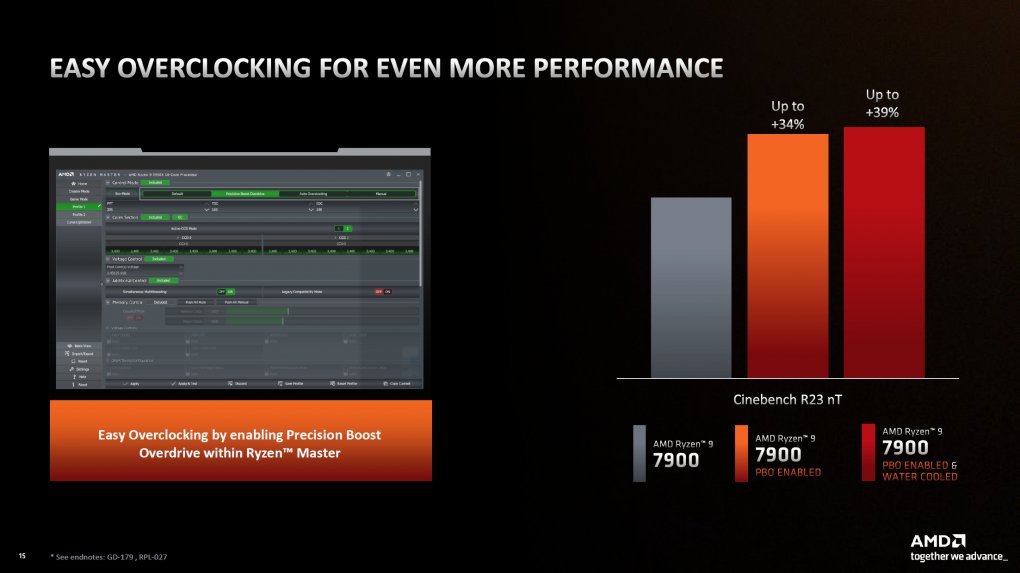 AMD sieht den Ryzen 9 7900 mit PBO-OC mindestens 34, mit Wasserkühlung sogar 39 Prozent vor der Einstellung ab Werk. Wir möchten darauf hinweisen, dass ein Ryzen 9 7900 mit PBO-OC nichts anderes als ein Ryzen 9 7900X ist. Letzterem bescheinigen wir eine Mehrleistung von zwei Prozent in Spielen und acht Prozent in Anwendungen. Selbst, wenn wir den Cinebench R23 als Bezug nehmen, kommen bei uns maximal 17 Prozent zustande.&nbsp;