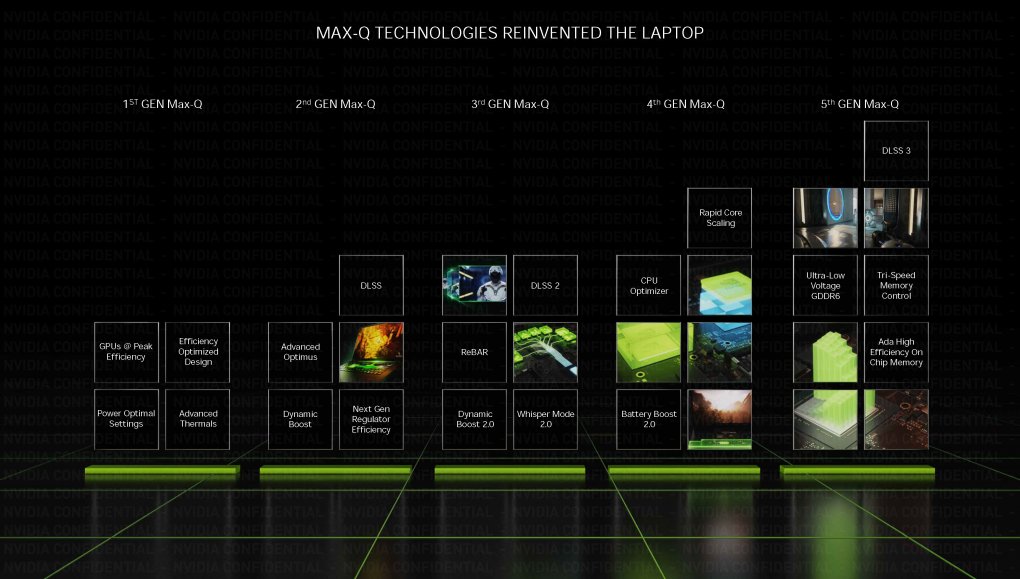 Nvidia RTX 40 Laptop Serie (2)