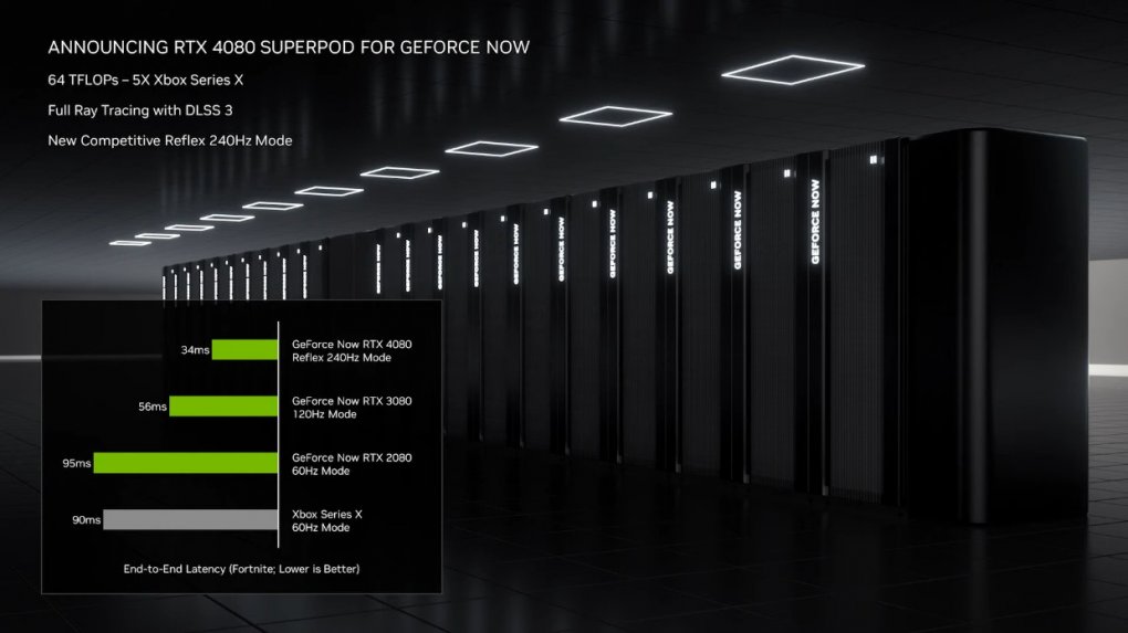 Geforce Now Ultimate: RTX 4080 und mehr kommt ohne Zusatzkosten (2)