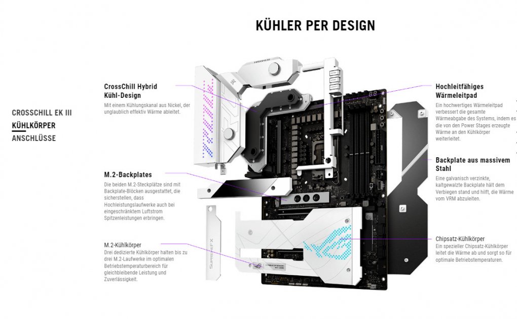 Asus Werbung fürs ROG Z690 Formula
