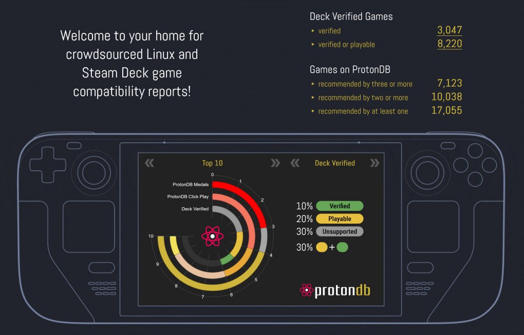 Die ProtonDB listet alle mit Linux kompatiblen Spiele auf