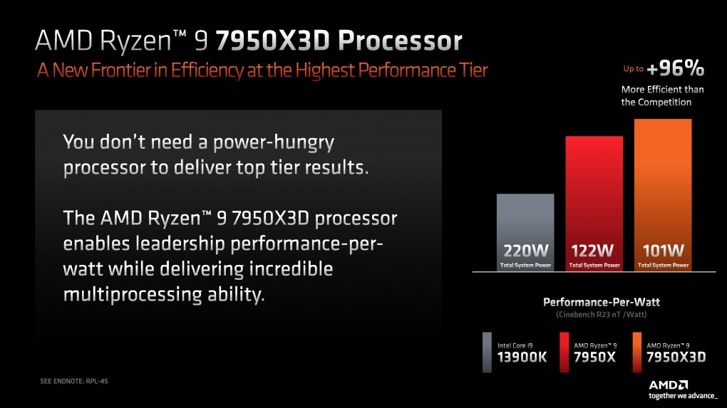 AMD-Vergleich zwischen Ryzen 9 7950X, 7950X3D und Core i9-13900K