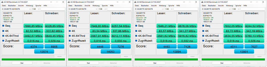 Eindeutig PCI-Express-5.0-Geschwindigkeit, trotz A620: Im M.2 Slot des Asrock Pro RS erreichen wir spielend über 9 GB/s.