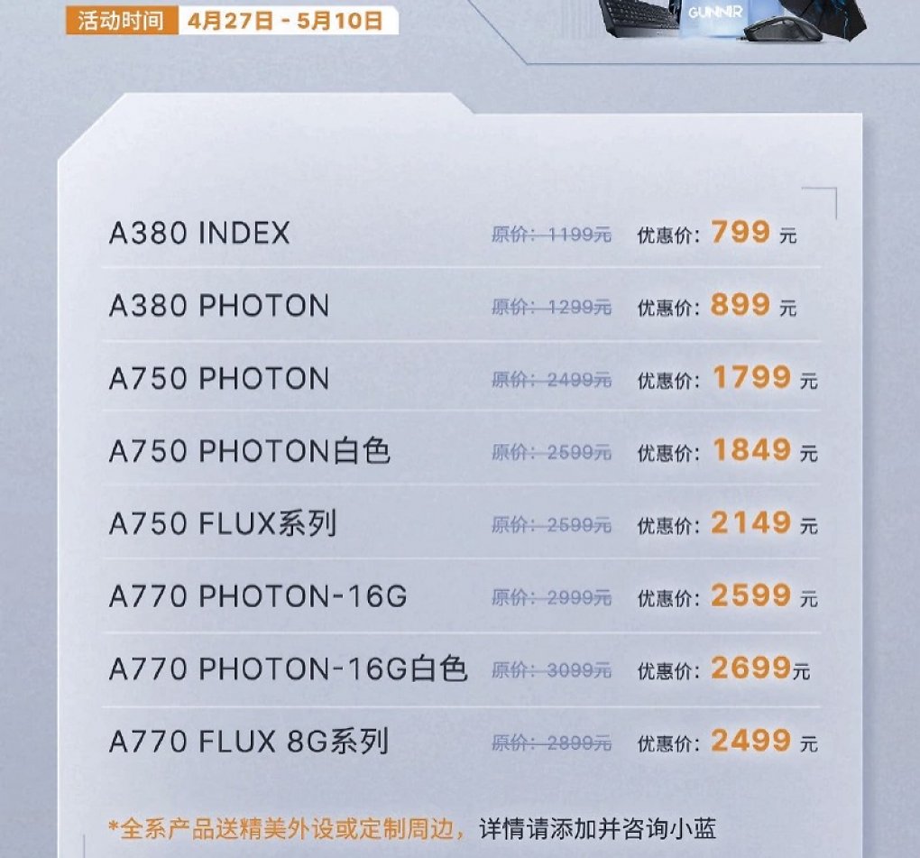 Gunnir hat alle Grafikkarten mit 16 GiByte aktuell im Angebot