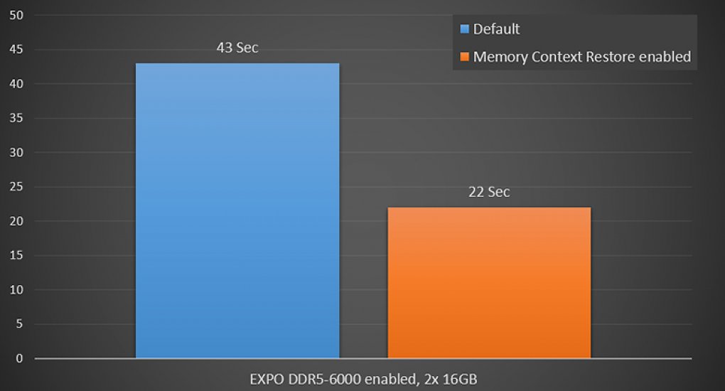 Memory Context Restore soll die Bootzeiten halbieren