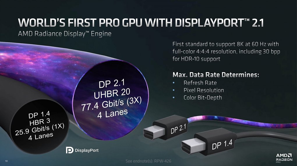 Radeon Pro W7000