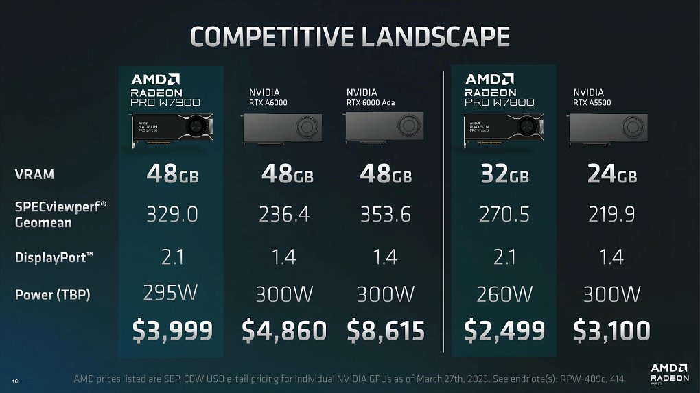 Radeon Pro W7000