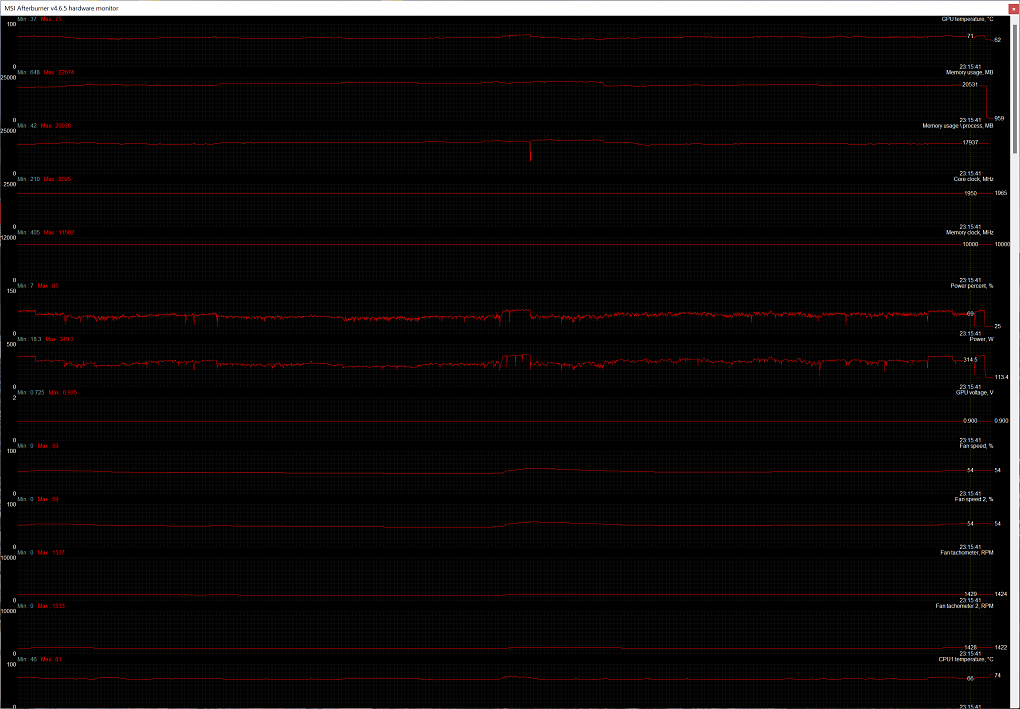 Star Wars Jedi Survivor PC: Protokoll des MSI Afterburner nach einer guten Stunde in der ersten Mission. Diagnose: Speichervöllerei