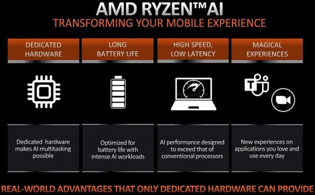 AMD Ryzen AI
