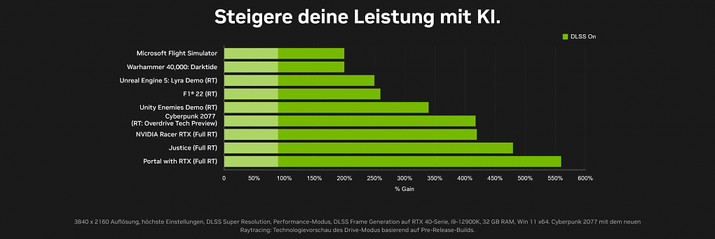 Nvidia DLSS 3.0 + Frame Generation