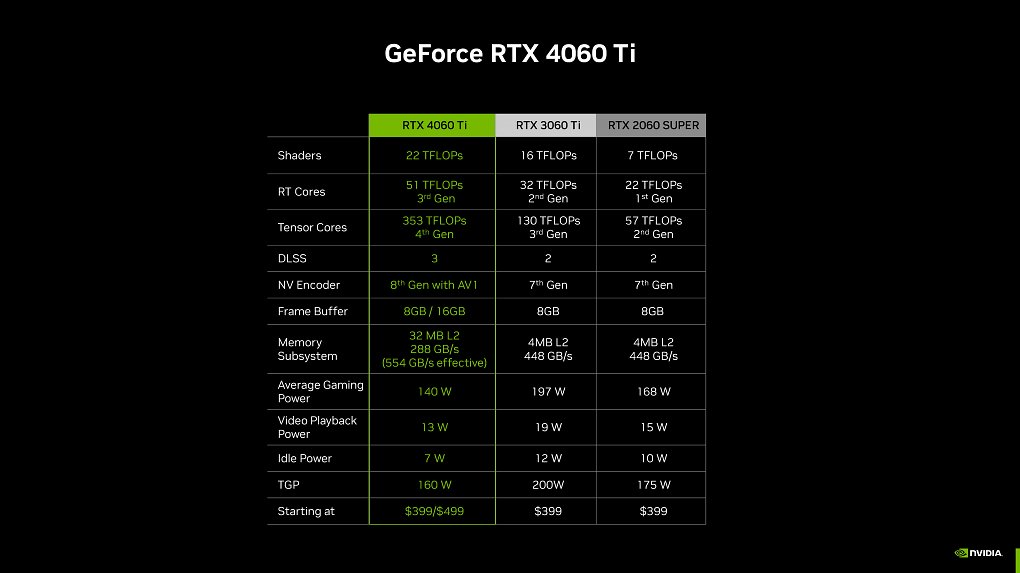Die Spezifikationen der Geforce RTX 4060 Ti, RTX 3060 Ti und RTX 2060 Super