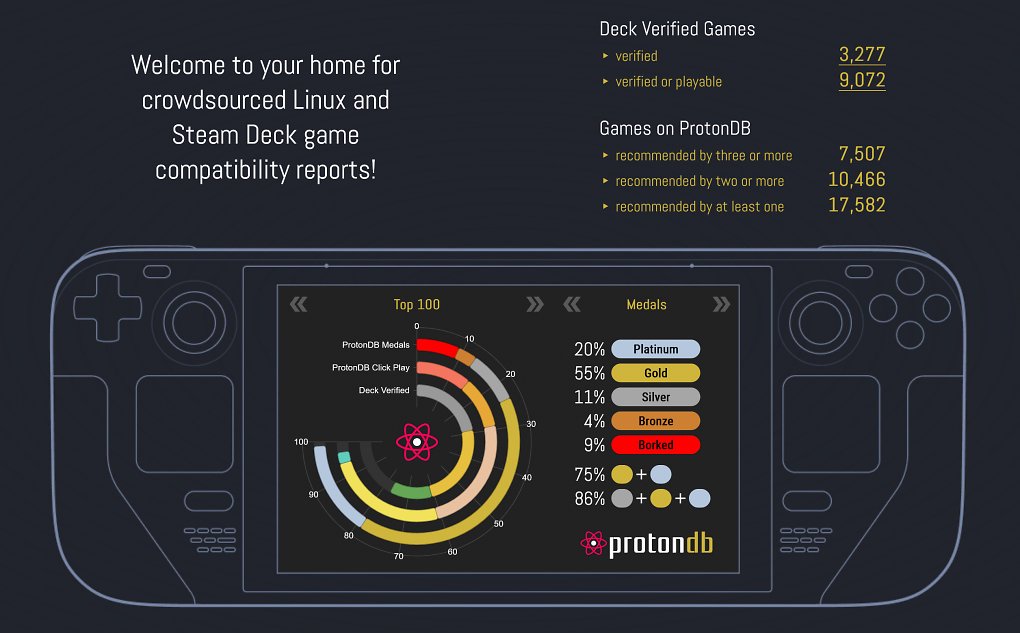 Mehr als 9.000 Spiele sind mittlerweile auf Steam unter Linux spielbar