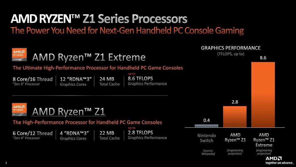 AMD Ryzen Z1 Exteme und Ryzen Z1