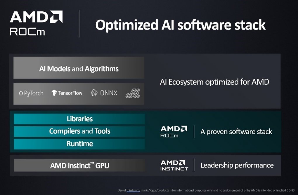 AMD ROCm - AI Software Stack mit TensorFlow, PyTorch und ONNX