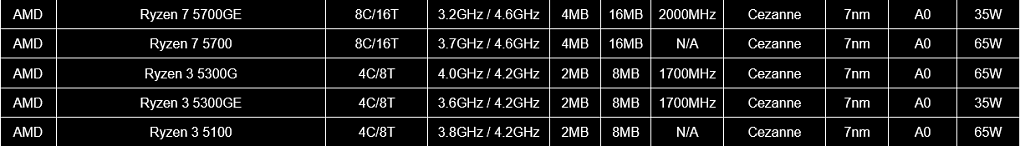 Ryzen 3 5100
