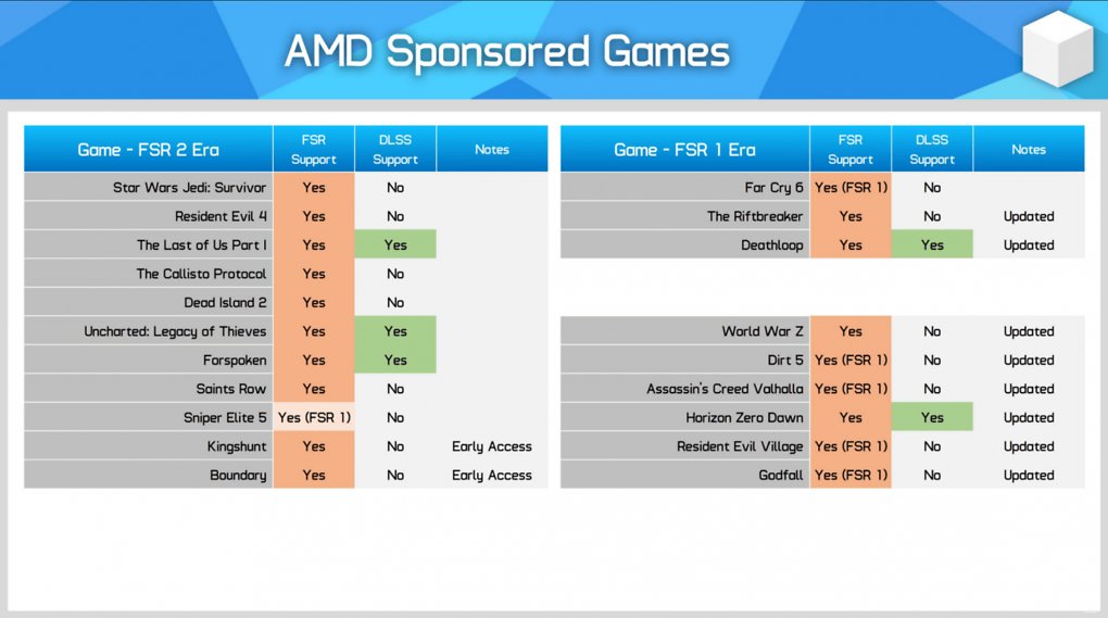 Von 20 von AMD gesponsorten Spielen unterstützen lediglich 5 Spiele Nvidias DLSS (25 %).