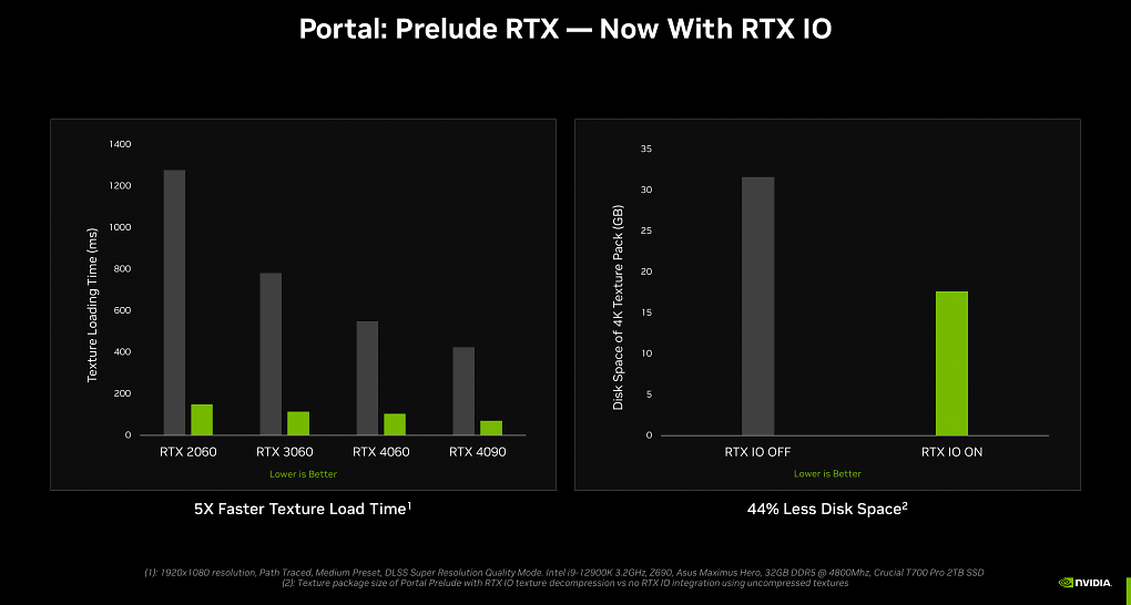 In Portal: Prelude soll RTX IO die Ladezeiten deutlich reduzieren und gleichzeitig die Dateigrößen verkleinern.