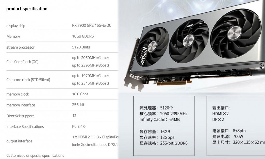 Sapphire Nitro+ Radeon RX 7900 GRE