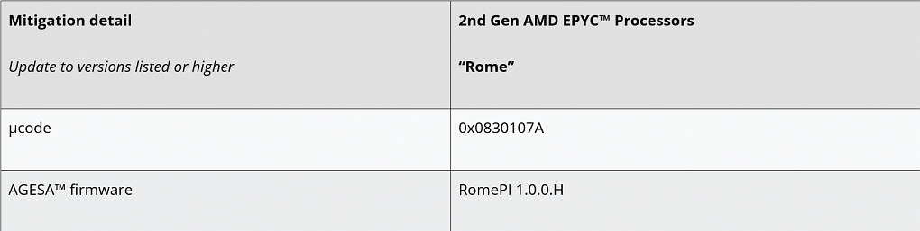 Betroffene Epyc-Prozesoren aus dem Segment Datacenter