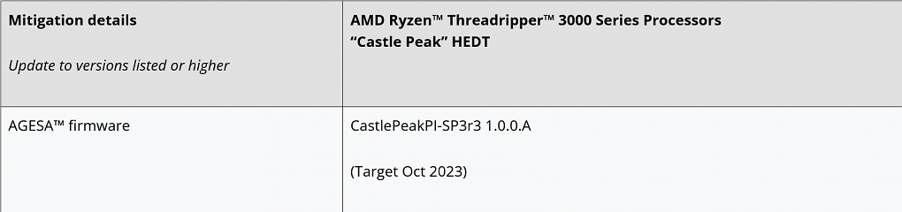 Betroffene Threadripper-Prozessoren aus dem Segment HEDT