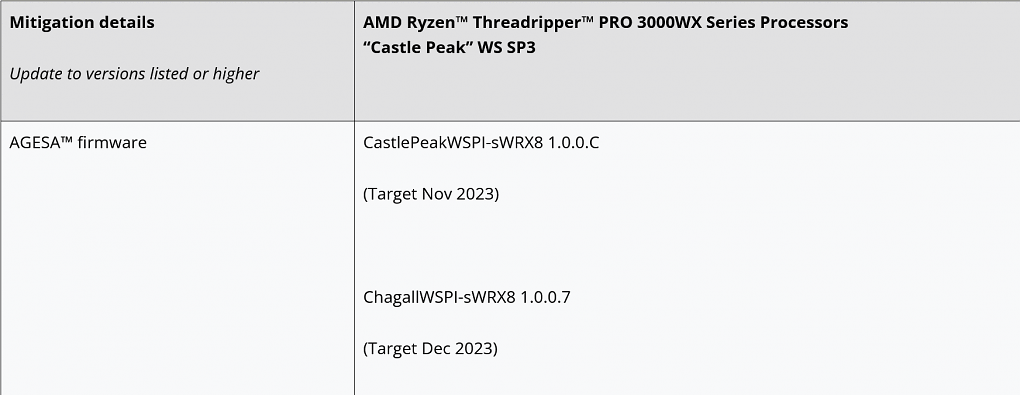 Betroffene Threadripper-Prozessoren aus dem Segment Workstation