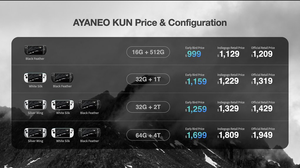 Der Ayaneo Kun startet ab 999 US-Dollar in den Handel