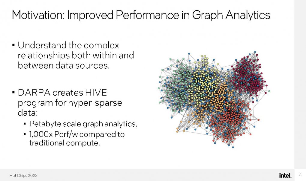 Intel Direct Mesh to Mesh Optical Fabric
