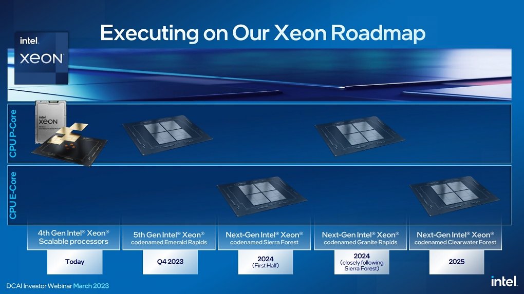 Intel Xeon Roadmap mit Sierra Forest und Granite Rapids für 2024