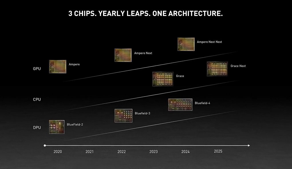 Nvidias Roadmap bis 2025: Ampere Next ('Ada Lovelace') und Ampere Next Next ('Blackwell')