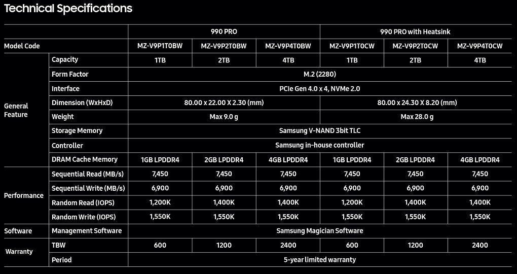 Technische Spezifikationen der Samsung 990 Pro.