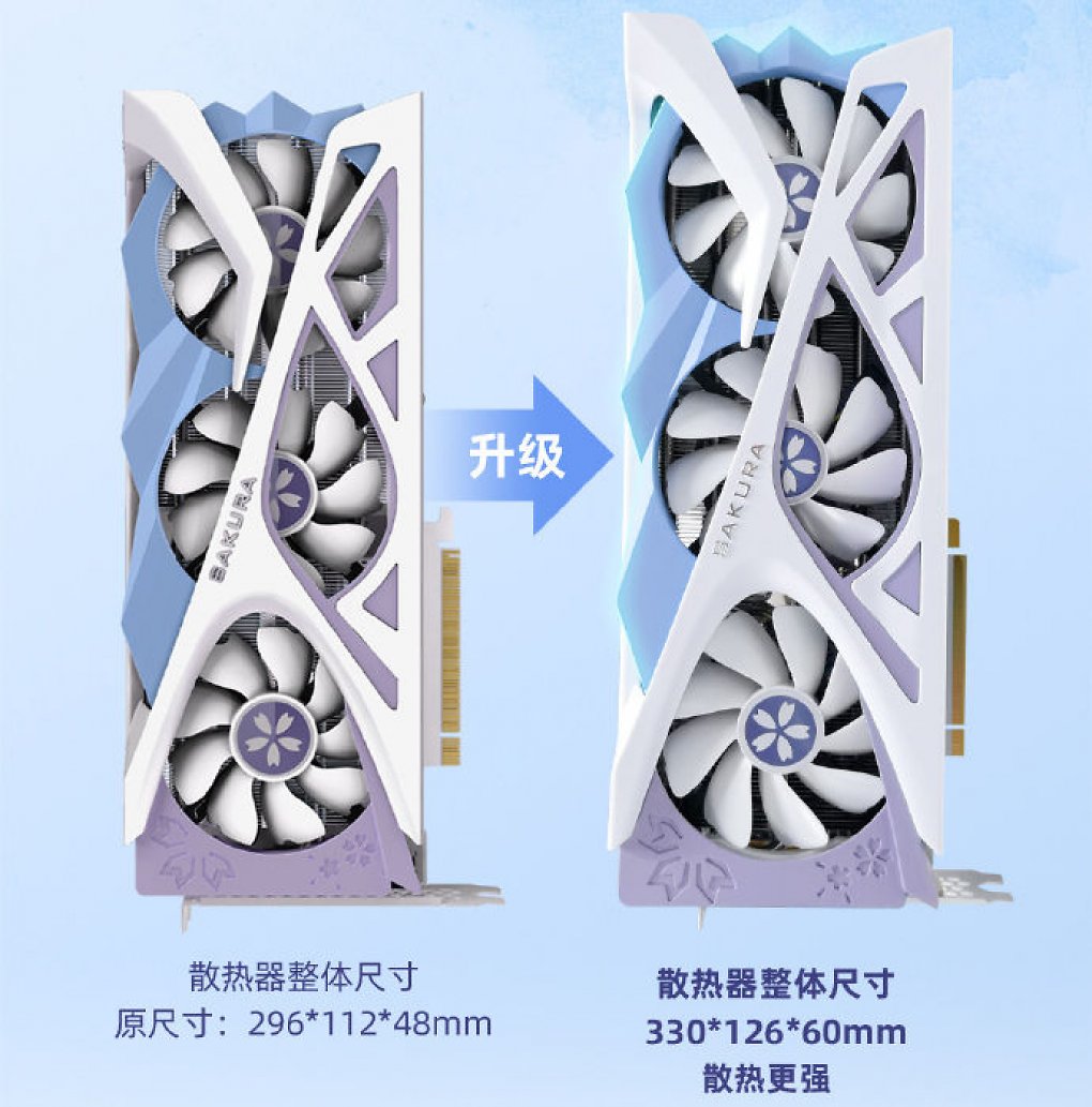Ein ähnliches Custom-Design gab es bereits in der Vergangenheit (Links). Für die RX 7700 XT / 7800 XT wurde der Kühler aber noch einmal vergrößert.