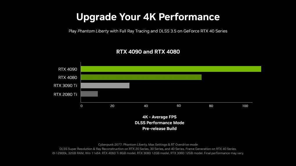 Cyberpunk 2077: Phantom Liberty in 4K ('2160p') mit DLSS 3.5